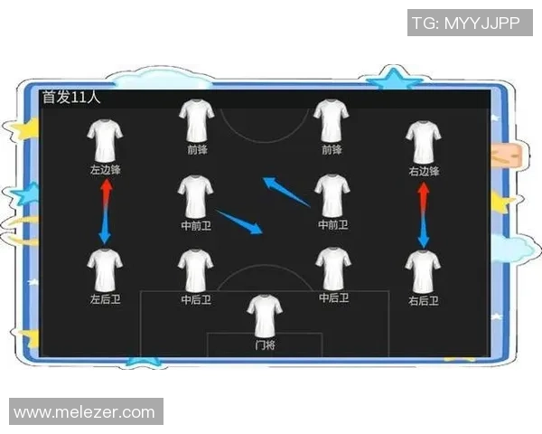 如何以球星组成一支完美足球队并实现最佳战术布局