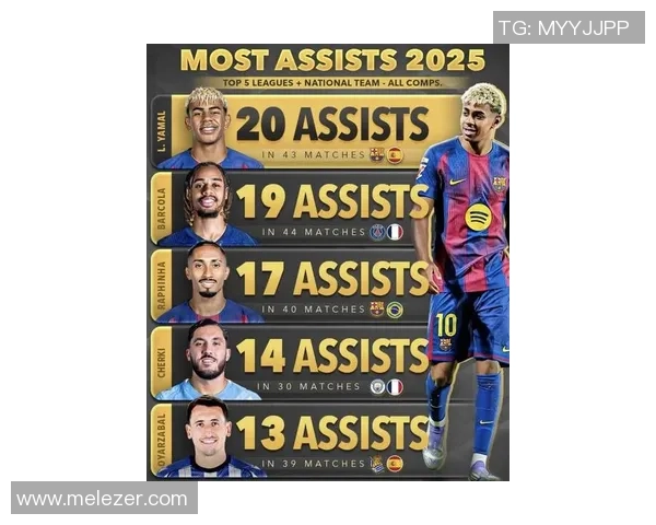 2025年全球足球明星最新动态与实力排名解析 2025年全球足球明星最新动态与实力排名解析