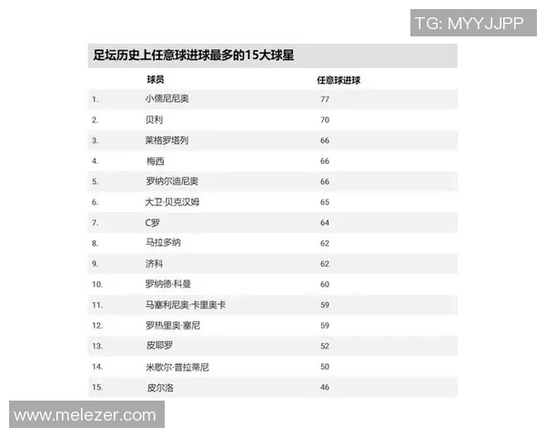 聚焦绿茵巨星巅峰对决盘点世界足坛球星经典进球瞬间